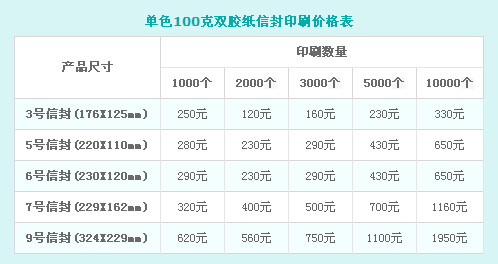 信封印刷報(bào)價(jià)表