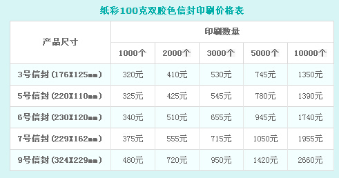 信封印刷報(bào)價(jià)表
