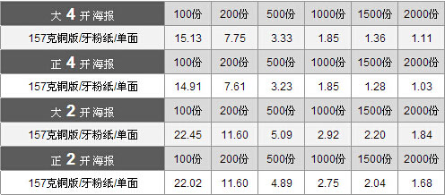 海報印刷報價表