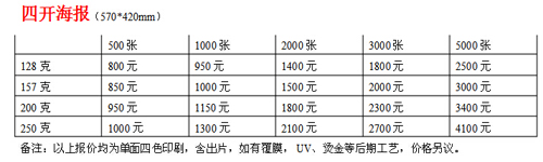 4開(kāi)彩頁(yè)印刷報(bào)價(jià)